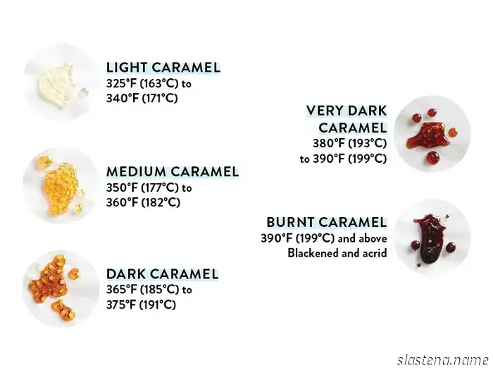 Baking School In-Depth: Caramel - Bake from Scratch
